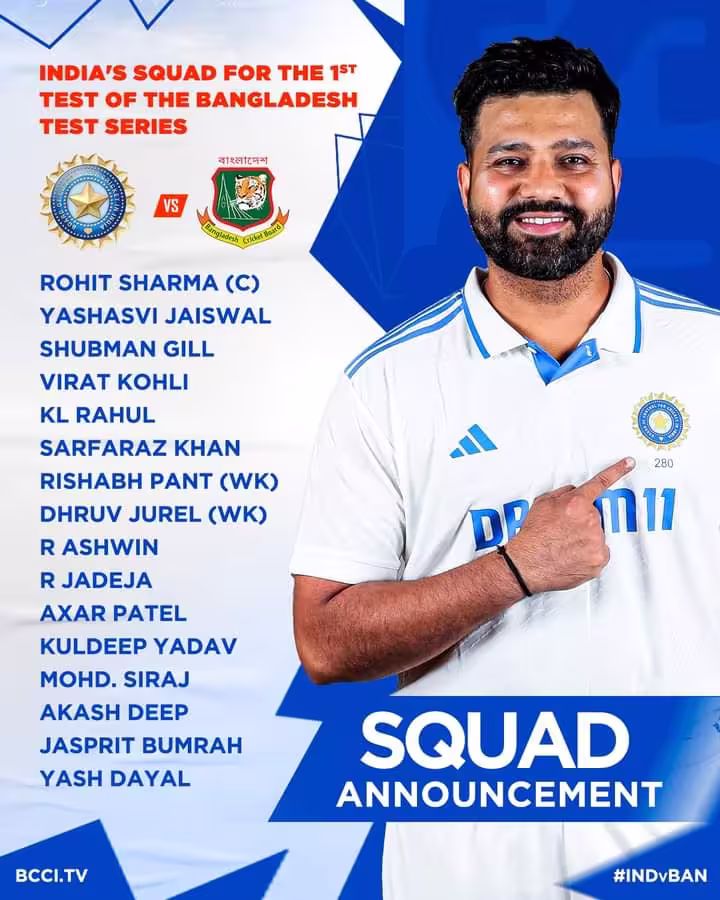 Team India Squad for IND vs BAN 1st test